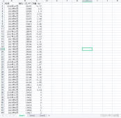 使用python把Excel中的数据在页面中可视化