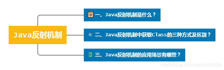Java反射机制原理、Class获取方式以及应用场景详解