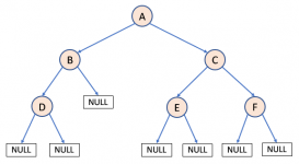 C语言详解实现链式二叉树的遍历与相关接口