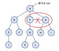 C语言树与二叉树基础全刨析