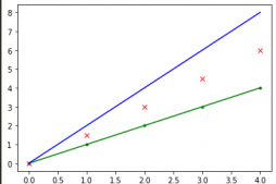 Python中plt.plot()、plt.scatter()和plt.legend函数的用法示例