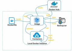 Docker 镜像构建保姆级入门示例教程