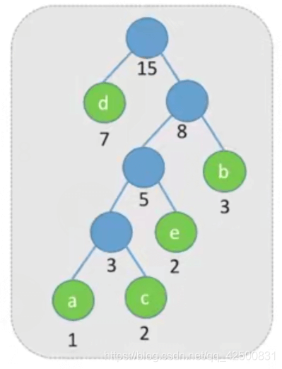 C++详解哈夫曼树的概念与实现步骤