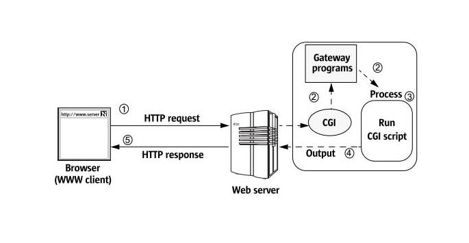 Web服务器是什么意思？