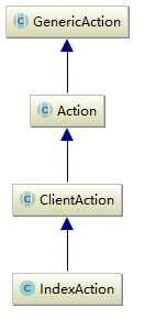 elasticsearch java客户端action的实现简单分析