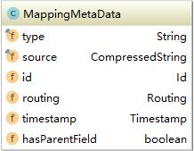 elasticsearch元数据构建metadata及routing类源码分析