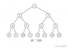 C语言数据结构详细解析二叉树的操作