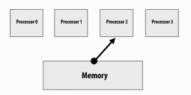 浅析C++ atomic 和 memory ordering