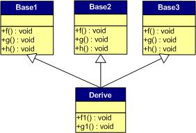 C++虚函数表的原理与使用解析