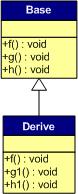 C++虚函数表的原理与使用解析