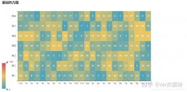 Python数据可视化Pyecharts制作Heatmap热力图