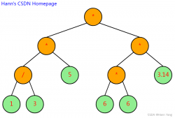 Go语言数据结构之二叉树可视化详解