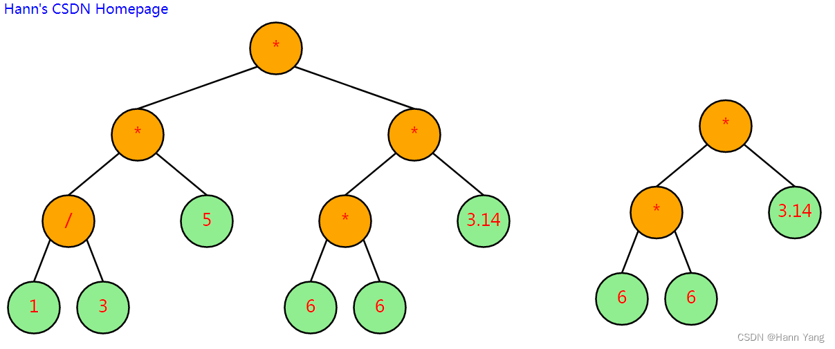 Go语言数据结构之二叉树可视化详解