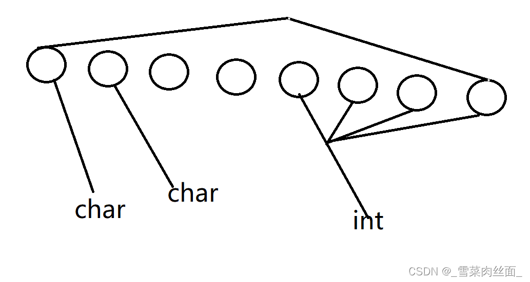 C语言简明清晰讲解结构体