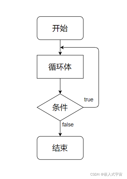 C语言实例讲解四大循环语句的使用