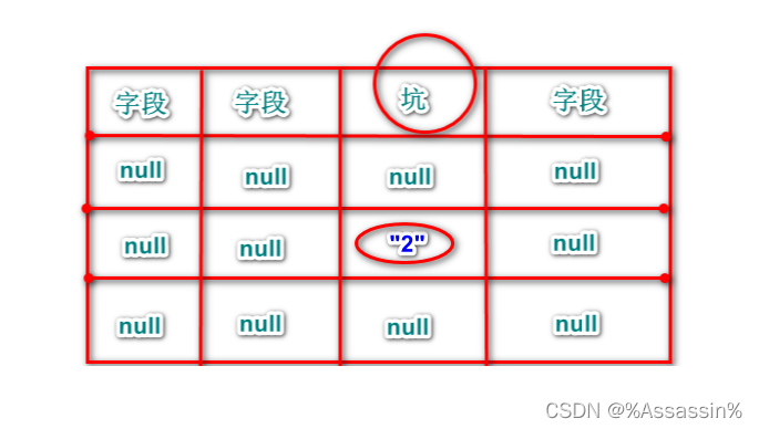 Mysql字段为null的加减乘除运算方式