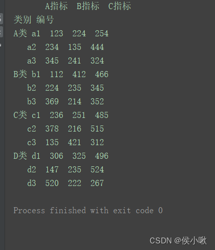 python DataFrame中stack()方法、unstack()方法和pivot()方法浅析