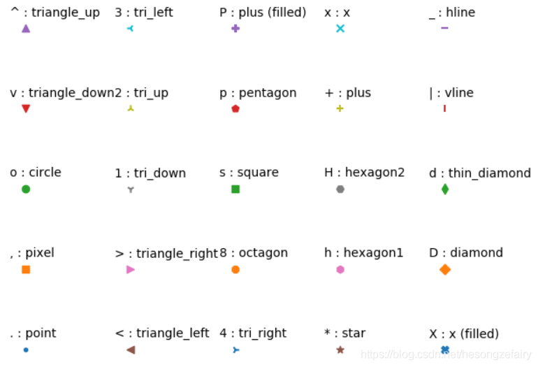 Python中Matplotlib的点、线形状、颜色以及绘制散点图