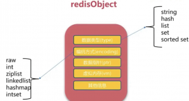 Redis 存储对象信息用 Hash 和String的区别