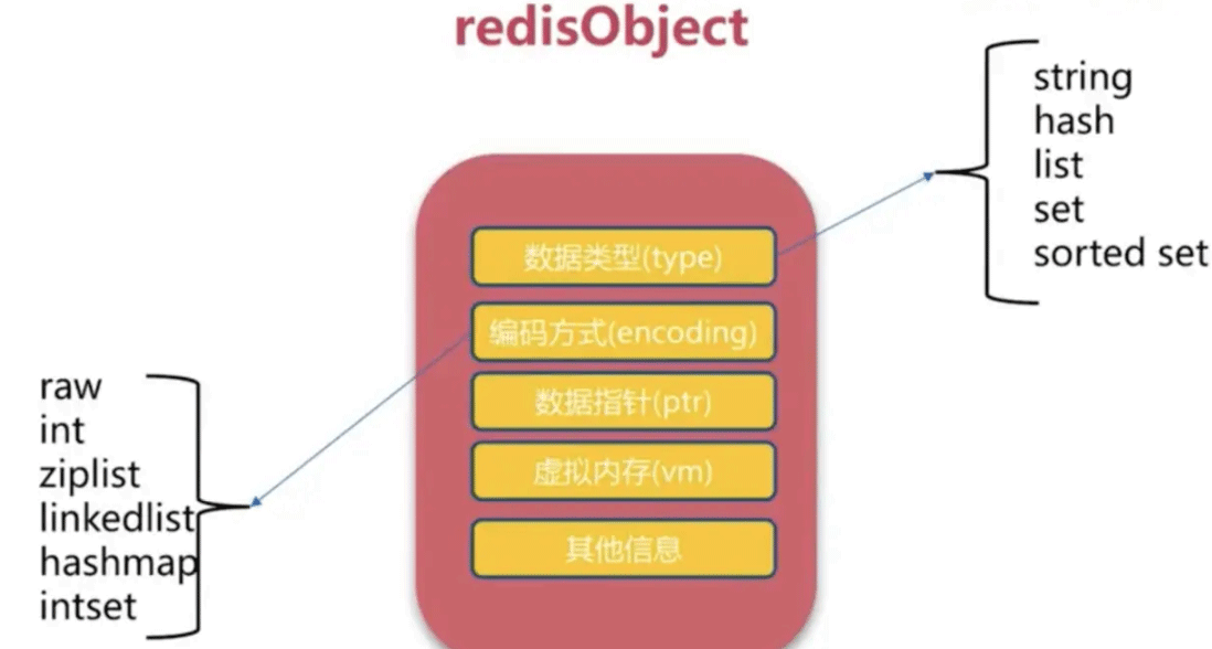 Redis 存储对象信息用 Hash 和String的区别