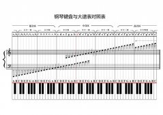 使用Python程序计算钢琴88个键的音高