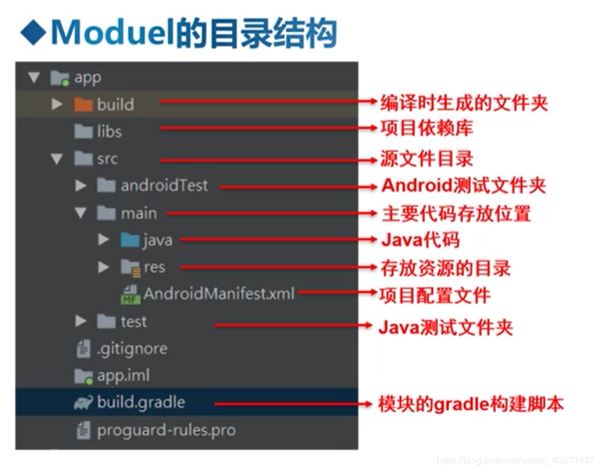 Android Studio 如何删除/新建一个module(图文教程详解)