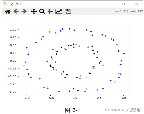 Spectral clustering谱聚类算法的实现代码