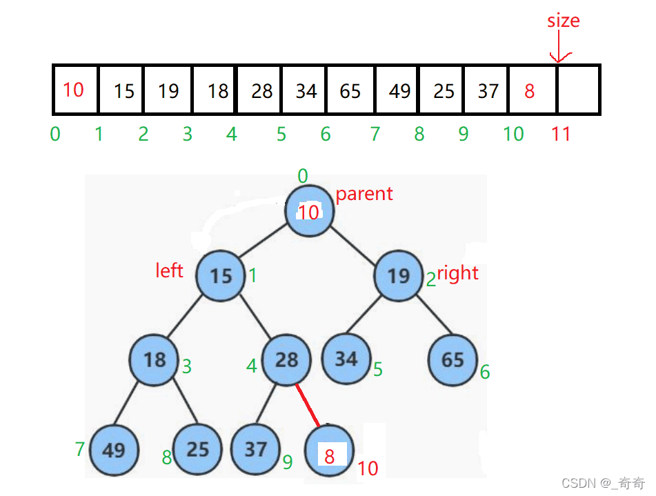 C语言植物大战数据结构二叉树堆