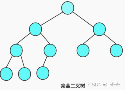 C语言植物大战数据结构二叉树堆