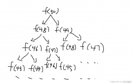 C语言超细致讲解函数递归
