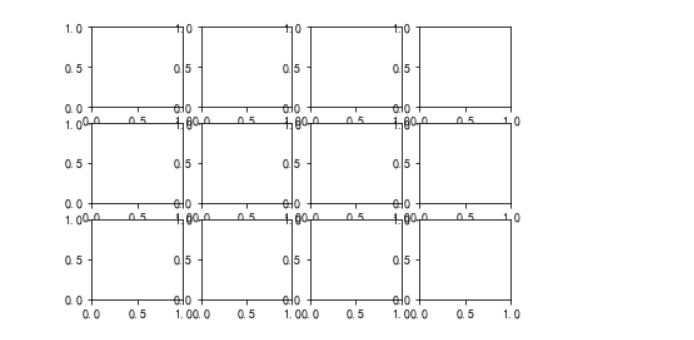 matplotlib图形整合之多个子图绘制的实例代码