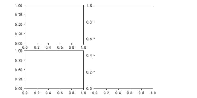 matplotlib图形整合之多个子图绘制的实例代码