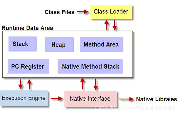 JVM加载class文件的原理机制实例详解