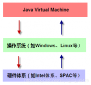 JVM加载class文件的原理机制实例详解