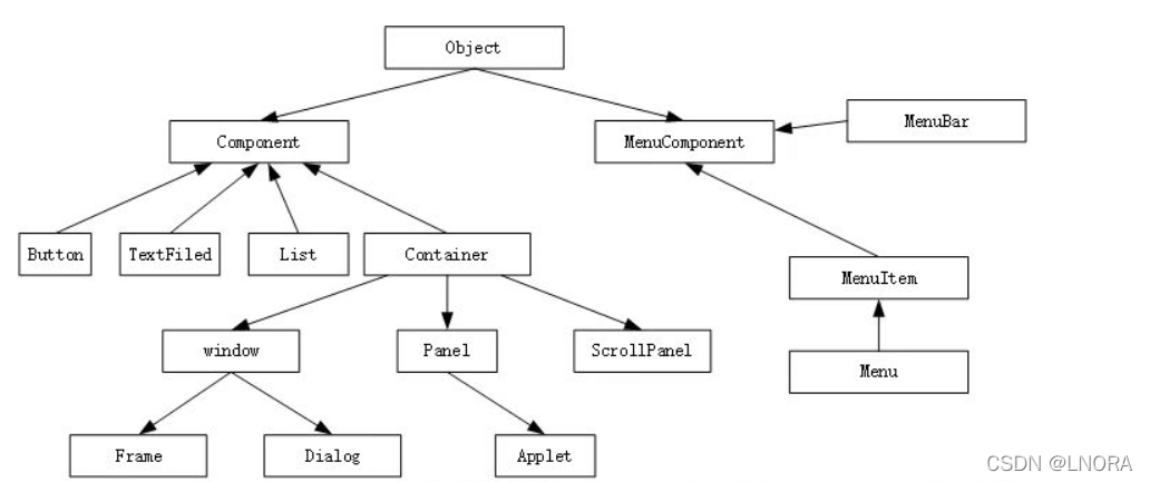 Java GUI进阶之流式布局管理器FlowLayout专项精讲