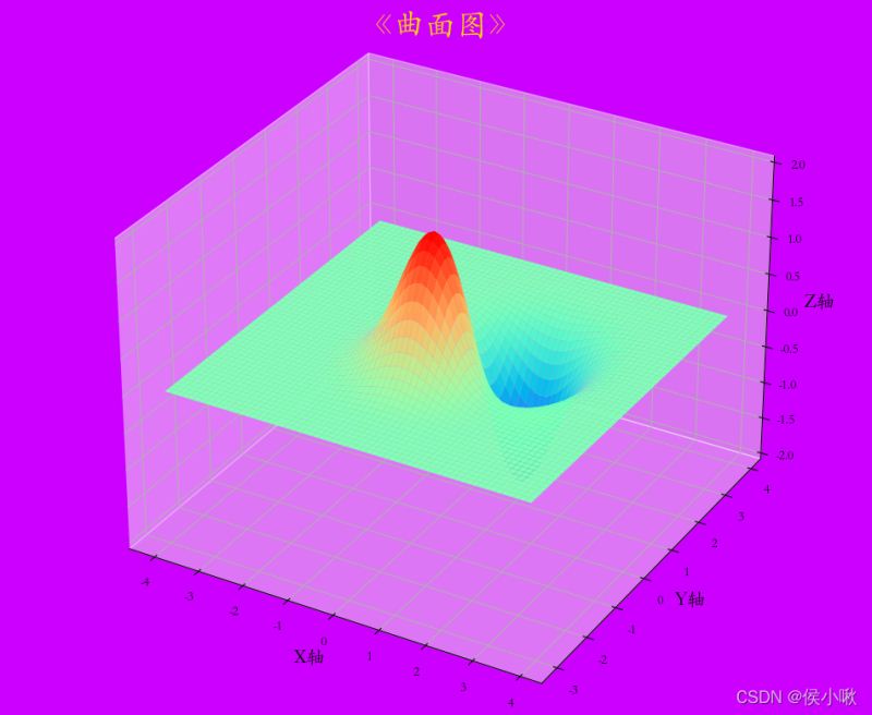 Python+Matplotlib绘制3D图像的示例详解