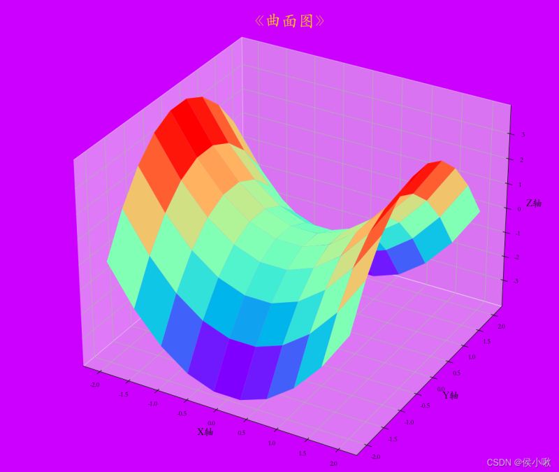Python+Matplotlib绘制3D图像的示例详解