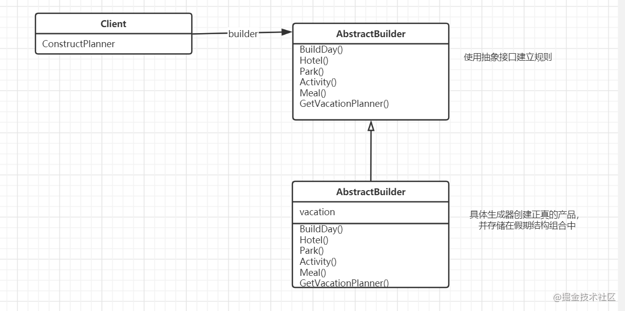 C#设计模式实现之生成器模式和责任链模式