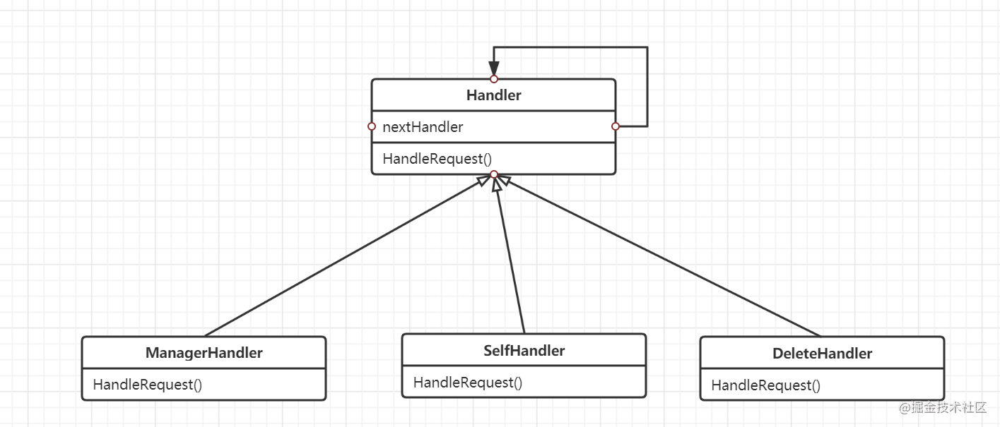 C#设计模式实现之生成器模式和责任链模式
