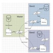 MySQL系列连载之XtraBackup 备份原理解析