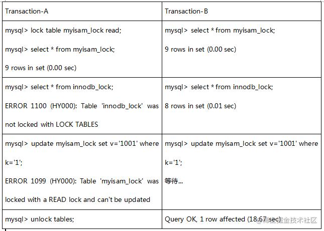 MySQL中表锁和行锁机制浅析(源码篇)
