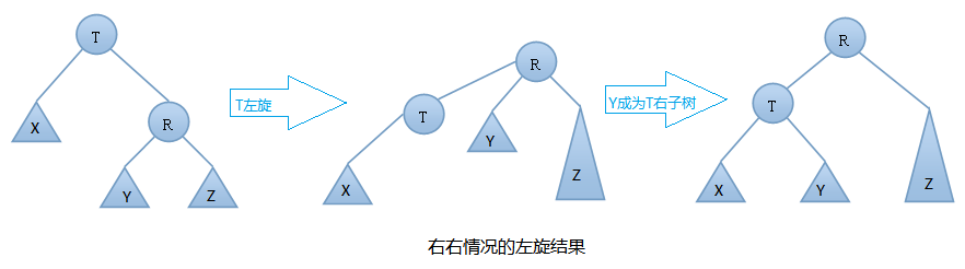 图解AVL树数据结构输入与输出及实现示例