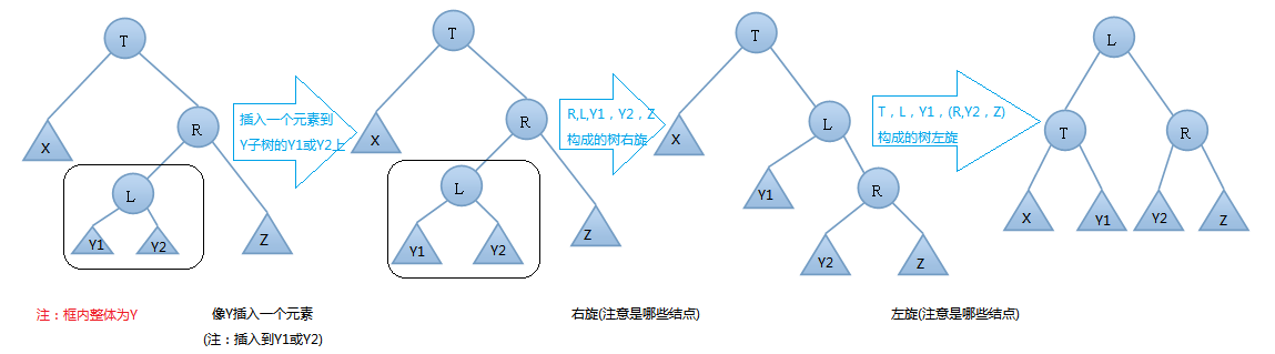 图解AVL树数据结构输入与输出及实现示例