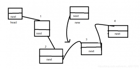 C语言实现动态链表的示例代码