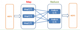 Python使用MapReduce编程模型统计销量