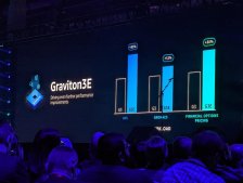 挑战英特尔和英伟达，AWS 推出新款 Arm 架构高性能服务器芯片 Graviton 3E