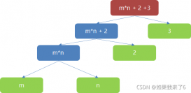 C# 表达式目录树Expression的实现
