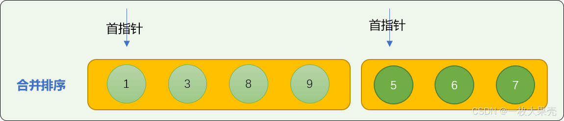 Python实现希尔排序,归并排序和桶排序的示例代码