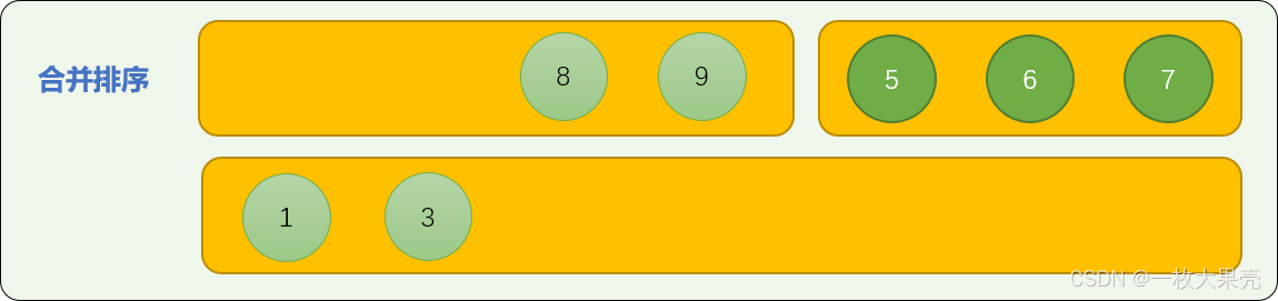 Python实现希尔排序,归并排序和桶排序的示例代码