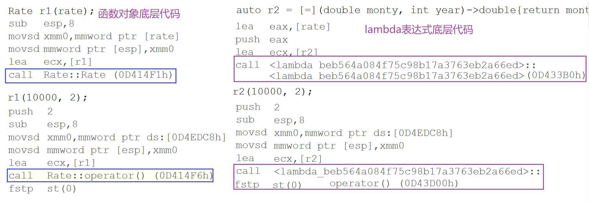 深入解析C++11 lambda表达式/包装器/线程库